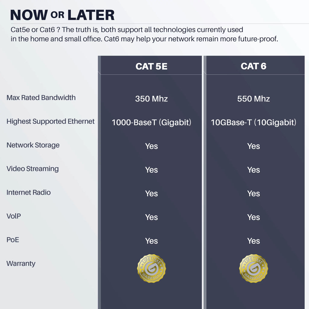 Cat6 Outdoor Ethernet Cable 75 Feet U1354