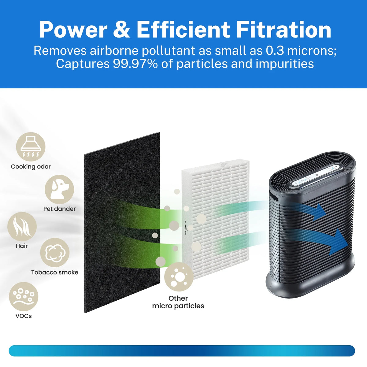 HEPA Replacement Filter R with 4 Carbon Pre-Filters J452