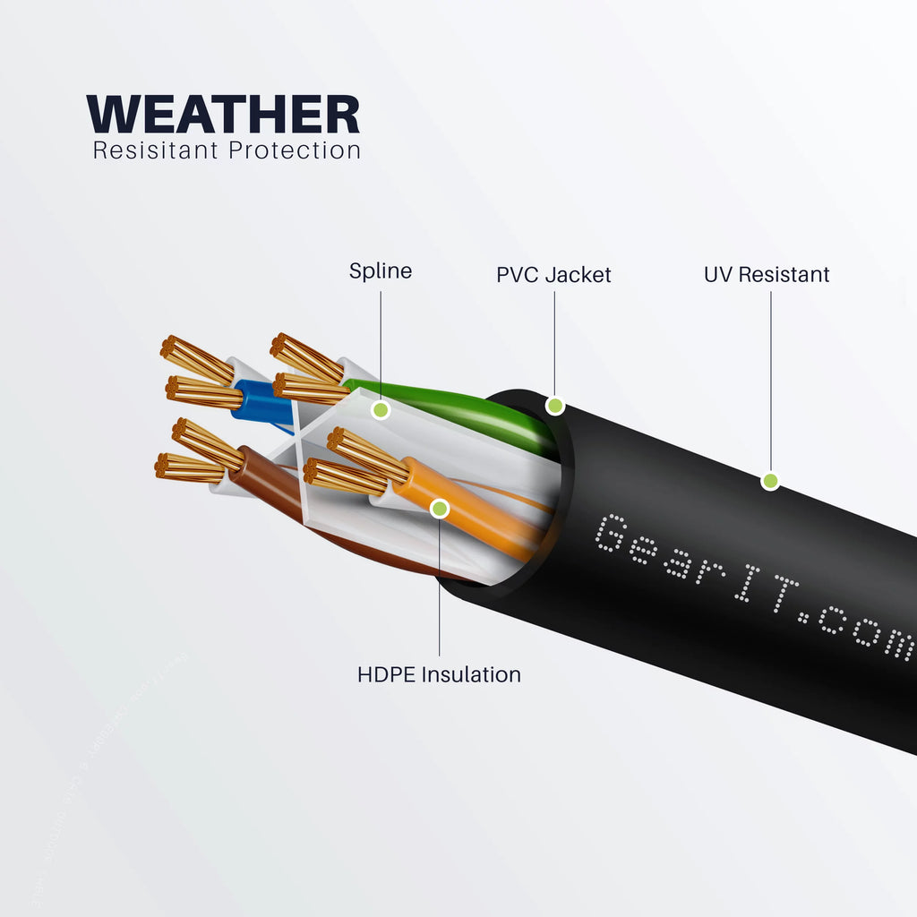 Cat6 Outdoor Ethernet Cable 75 Feet U1354